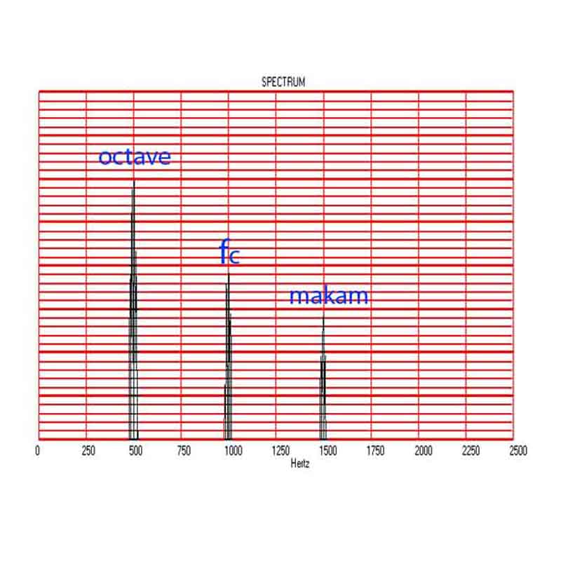 octave9